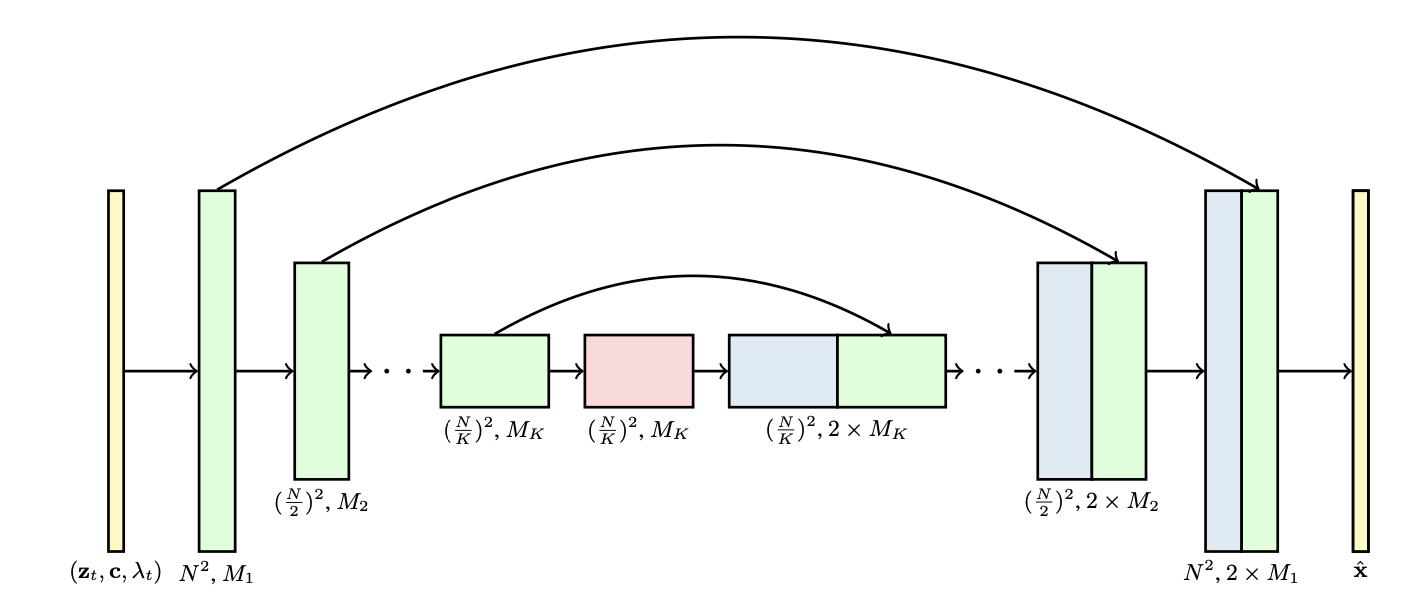 3D U-Net