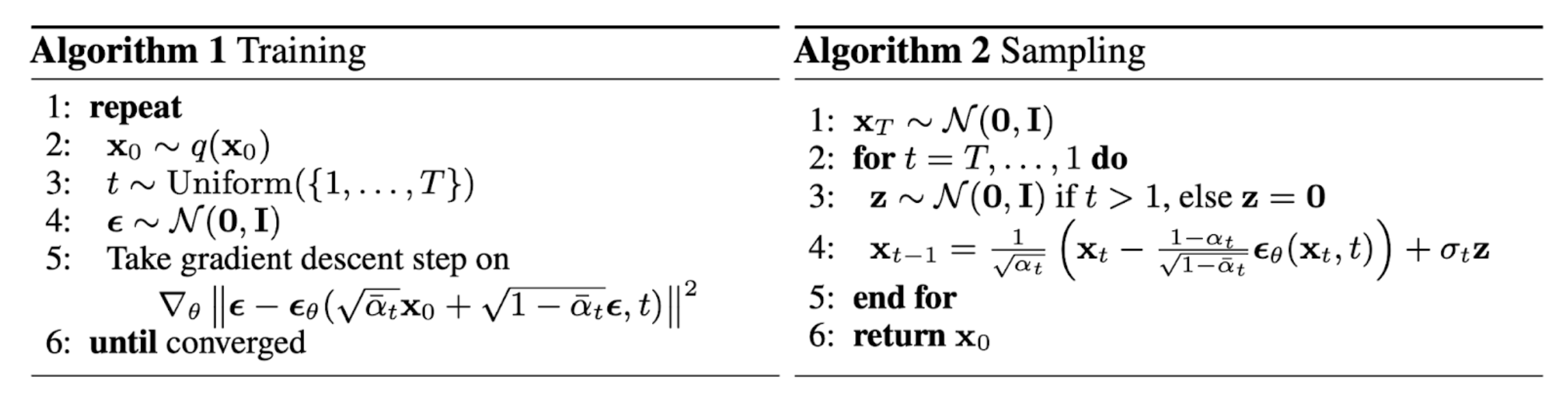 DDPM algorithm