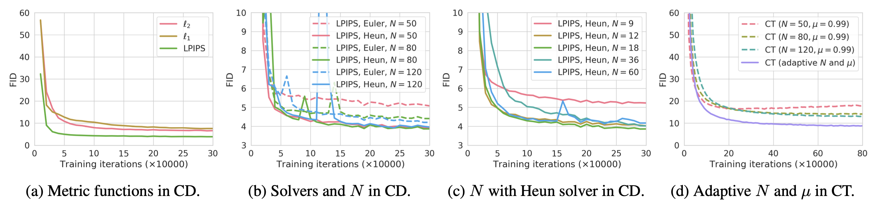 Consistency Models experiment