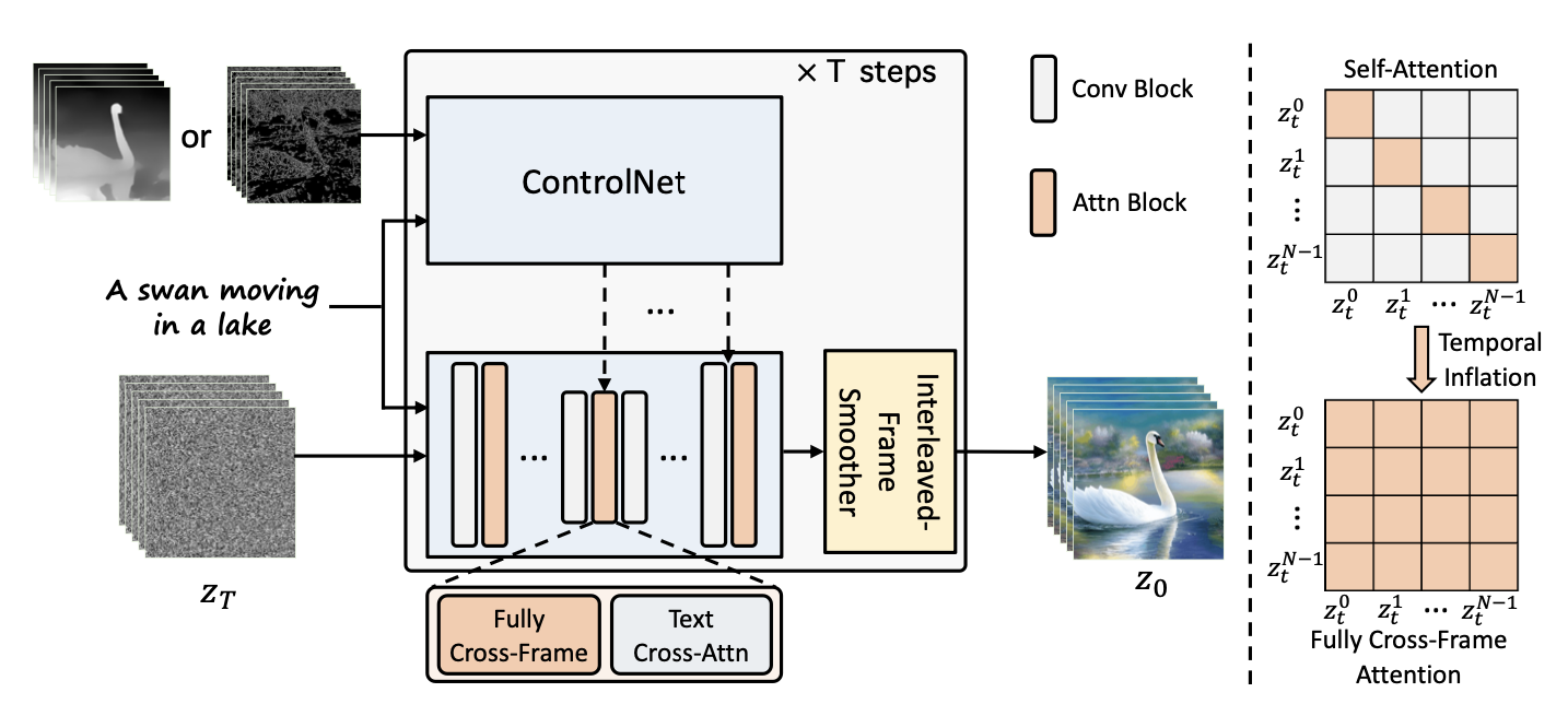 ControlVideo overview