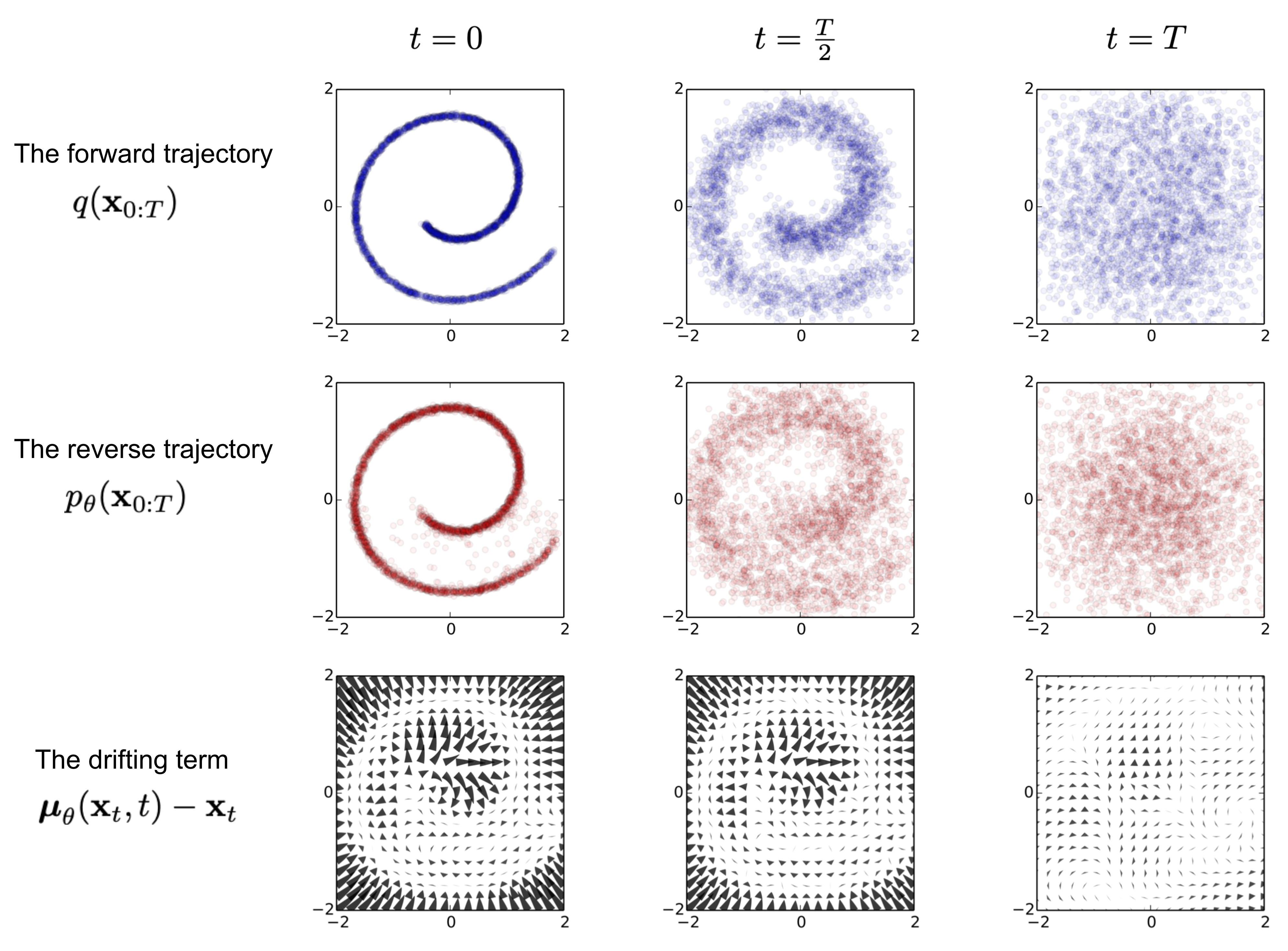 Diffusion example