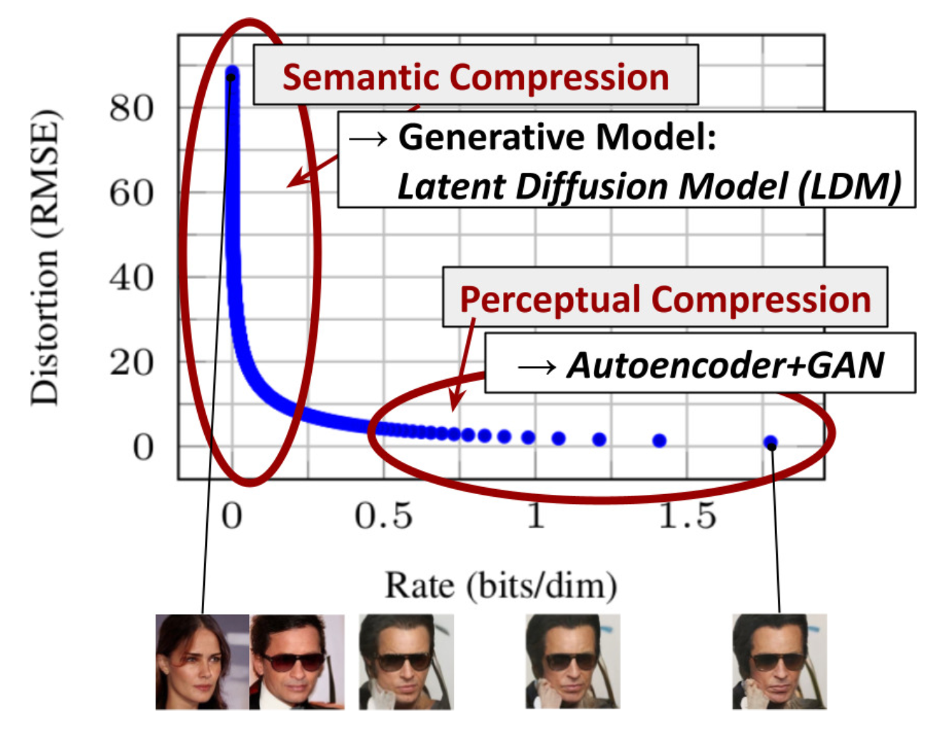 Image distortion rate