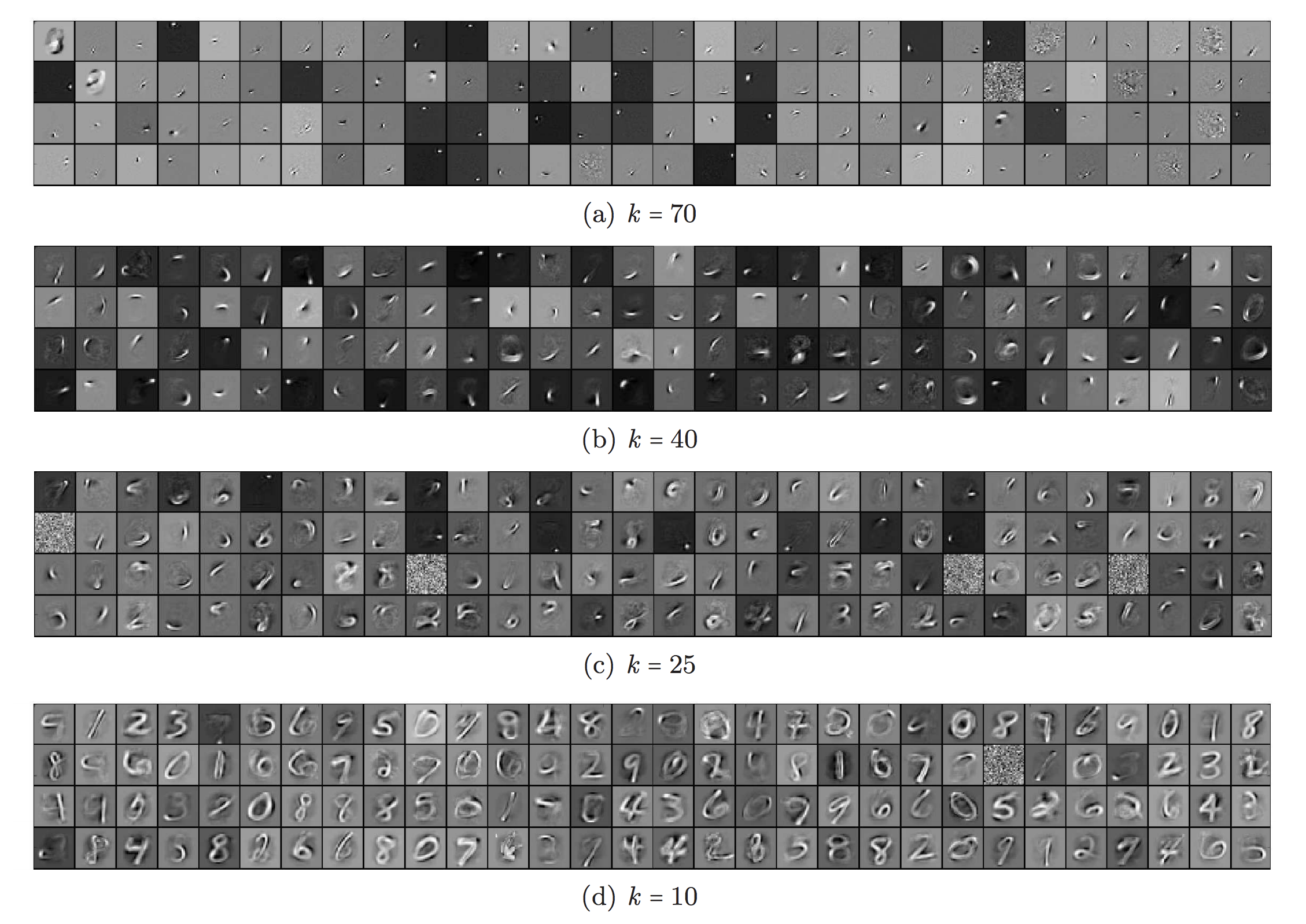 k-sparse Autoencoder