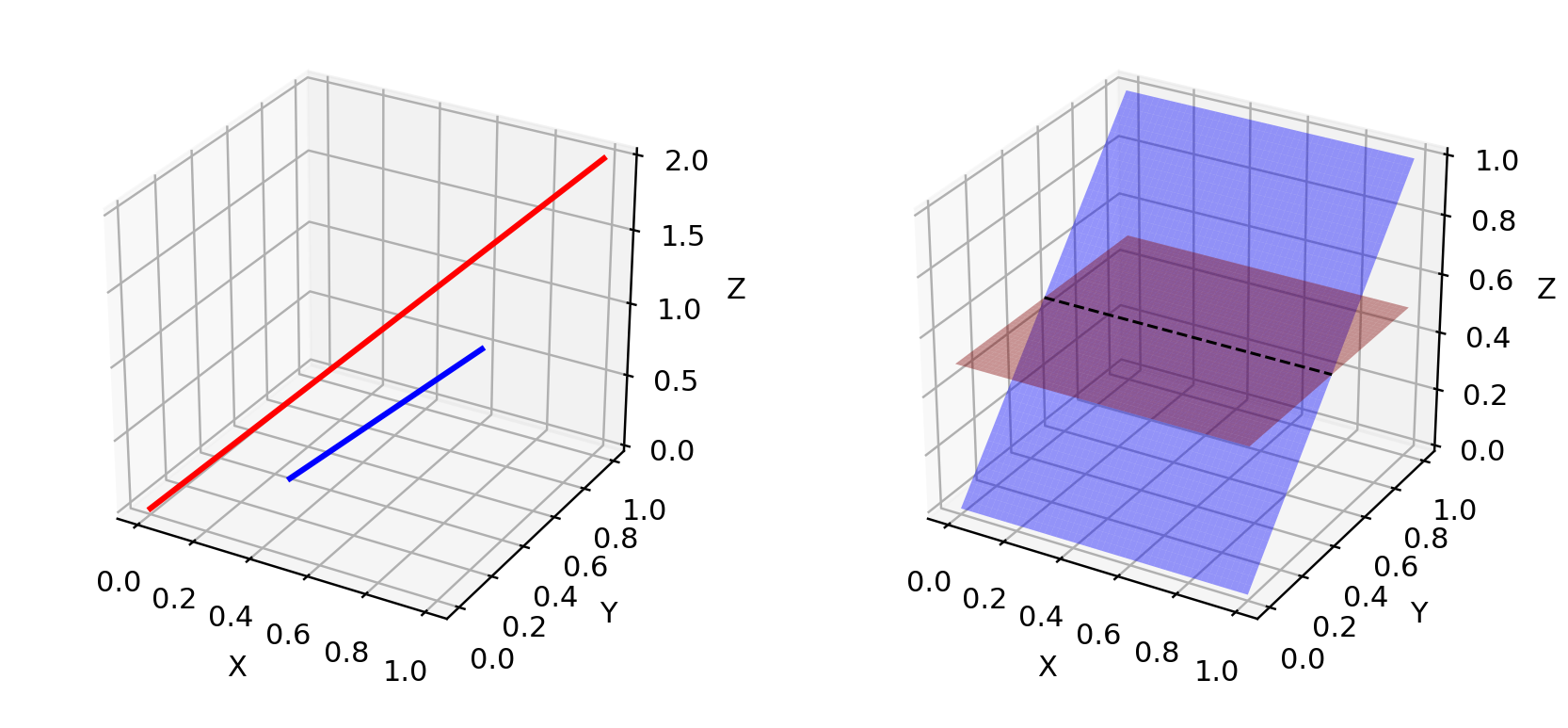Low-dimensional manifolds