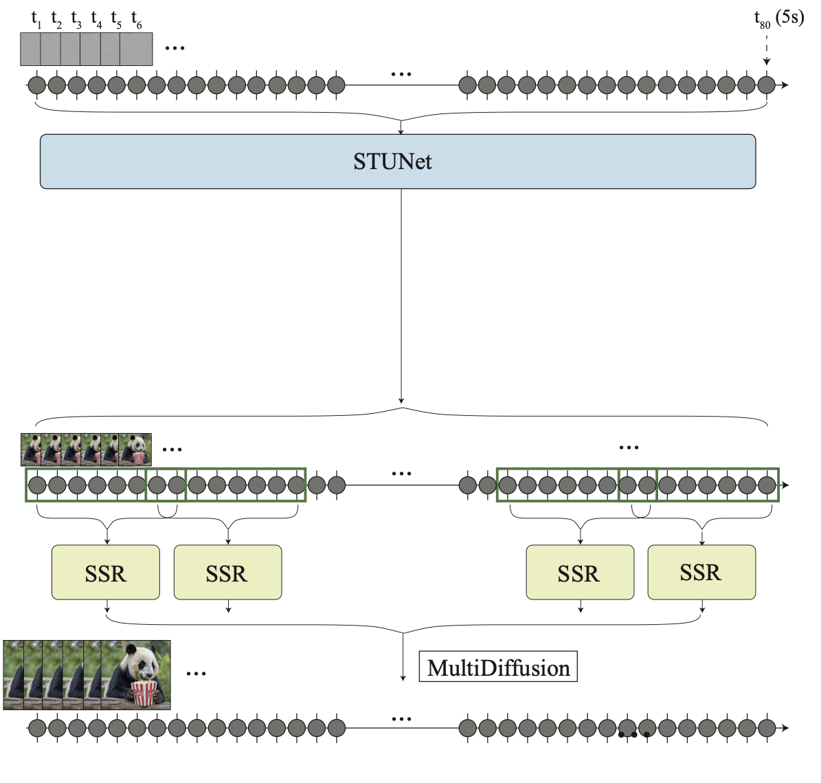 Lumiere pipeline