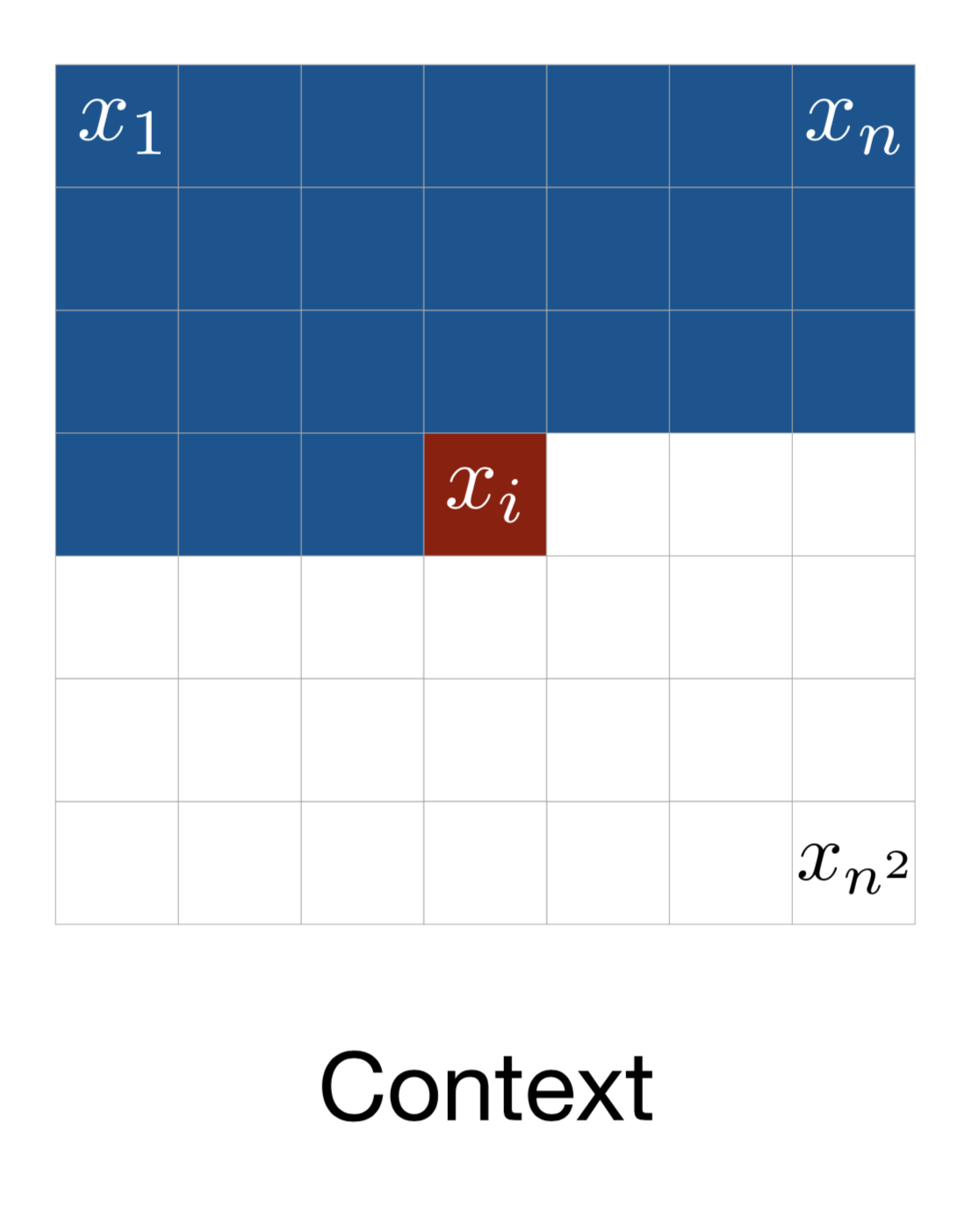 PixelRNN context