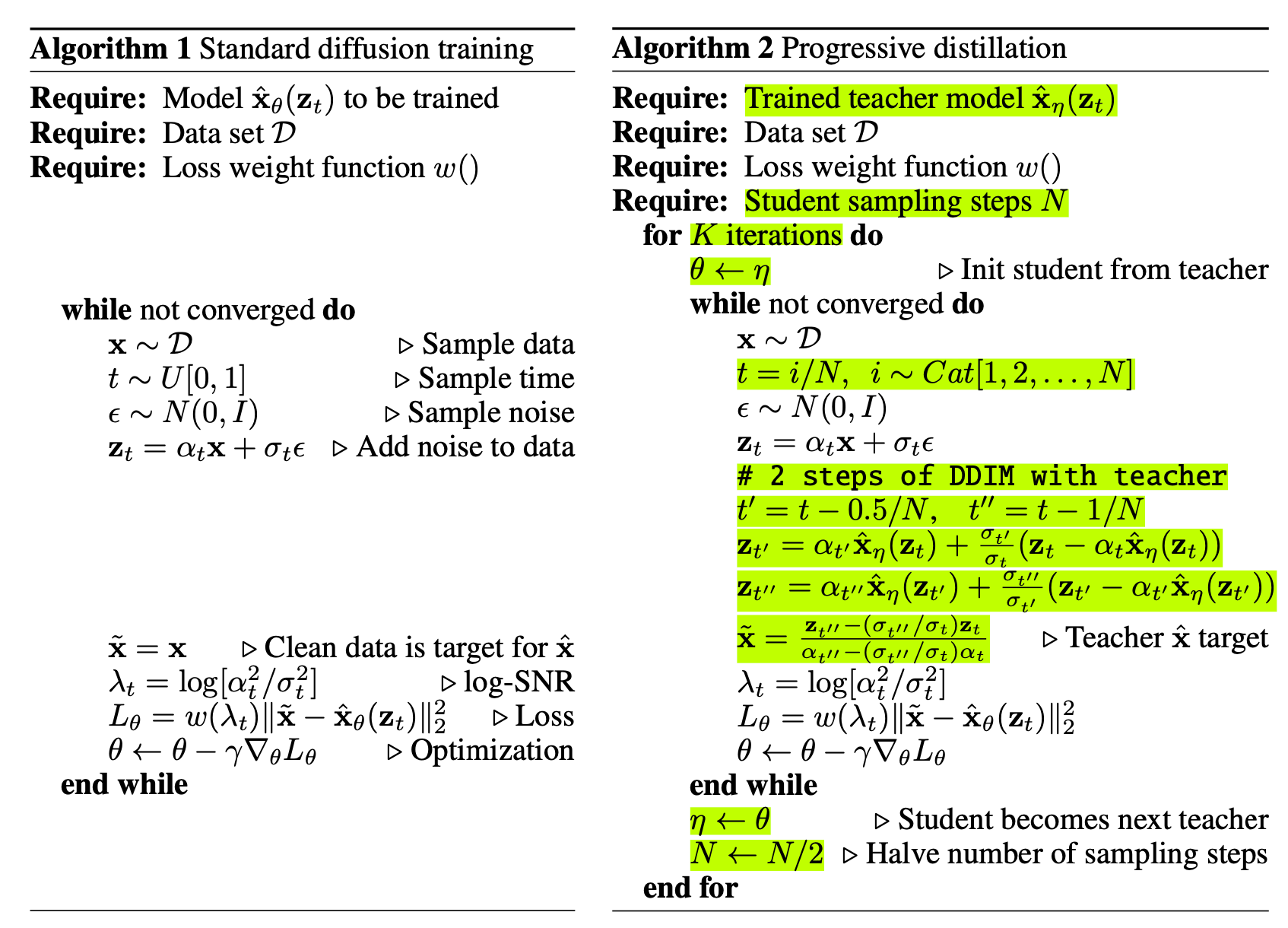 Progressive Distillation algorithm