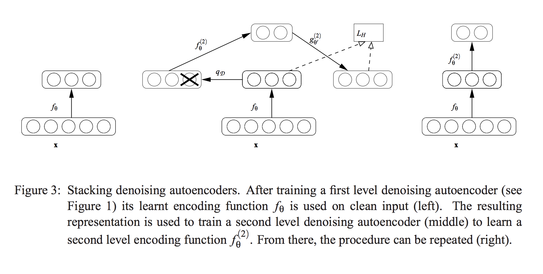Stacked Denoising Autoencoder