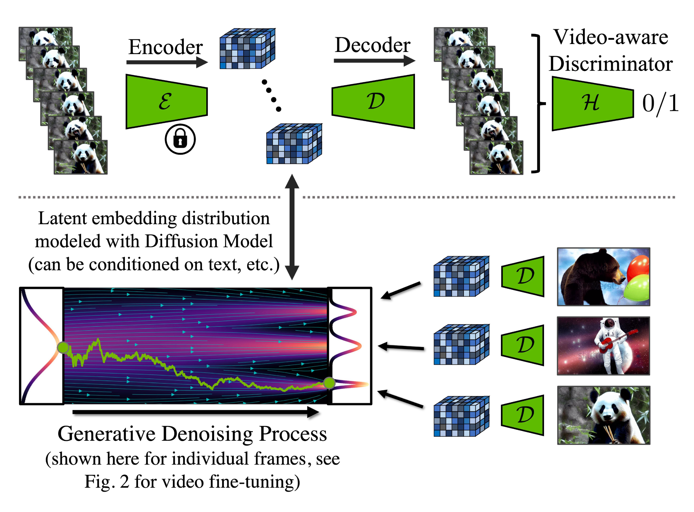 Video LDM autoencoder training