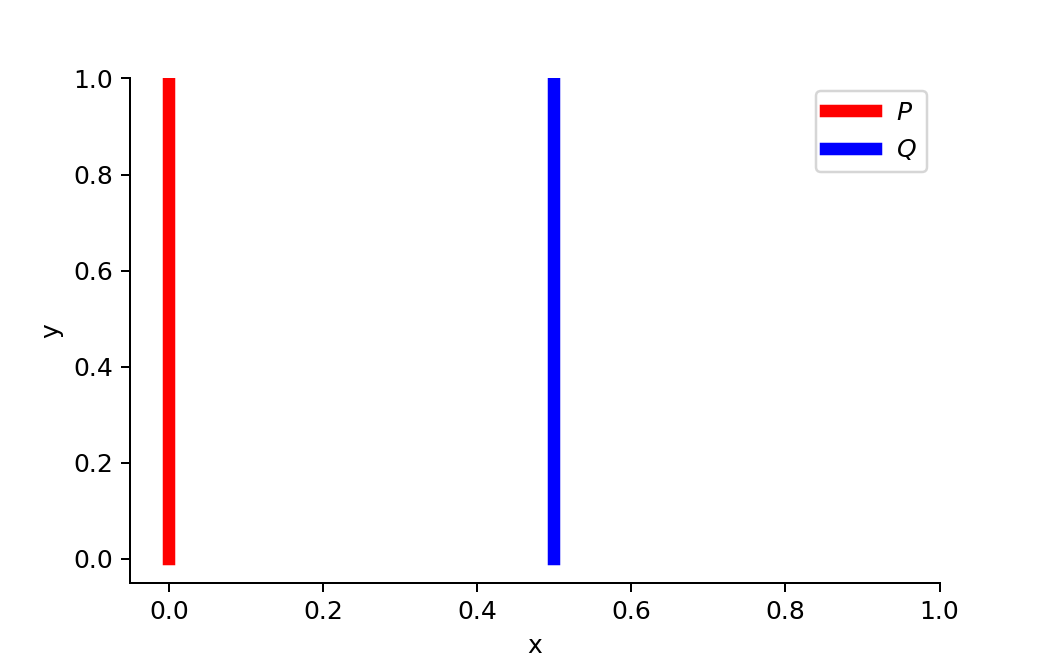 Wasserstein Distance の単純な例